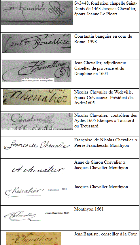 Signatures Chevalier
