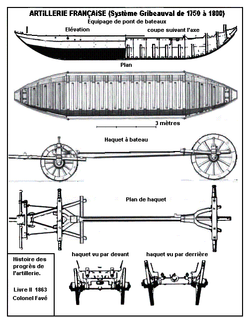 Haquet et bateau système Gribeauval