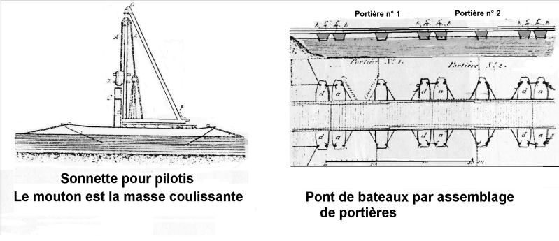 Extraits du réglement des pontonnier avec sonnette pour enfoncer des pilotis et plan d'un pont de bateaux réalisé par portières.